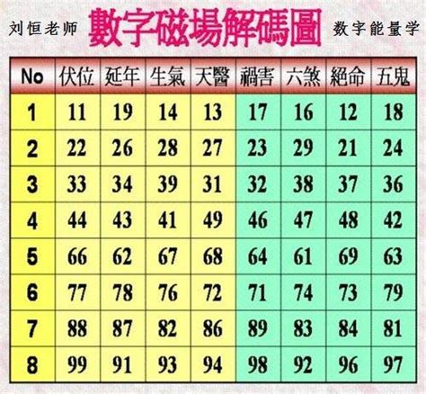 4位吉祥數字組合|【4位吉祥數字組合】想招財轉運？一眼鎖定這組最吉利的4位吉祥。